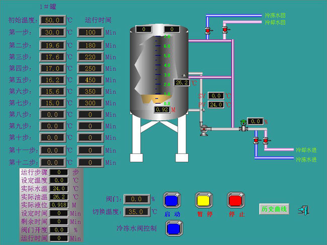 油脂分体解决方案